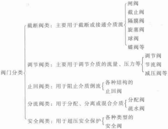 �C늮aƷ����;���