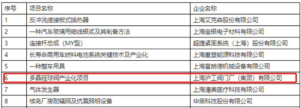 2021����Ϻ��мζ��^�����a�I���Ŀ�M��헹�ʾ�����ֽ؈D��